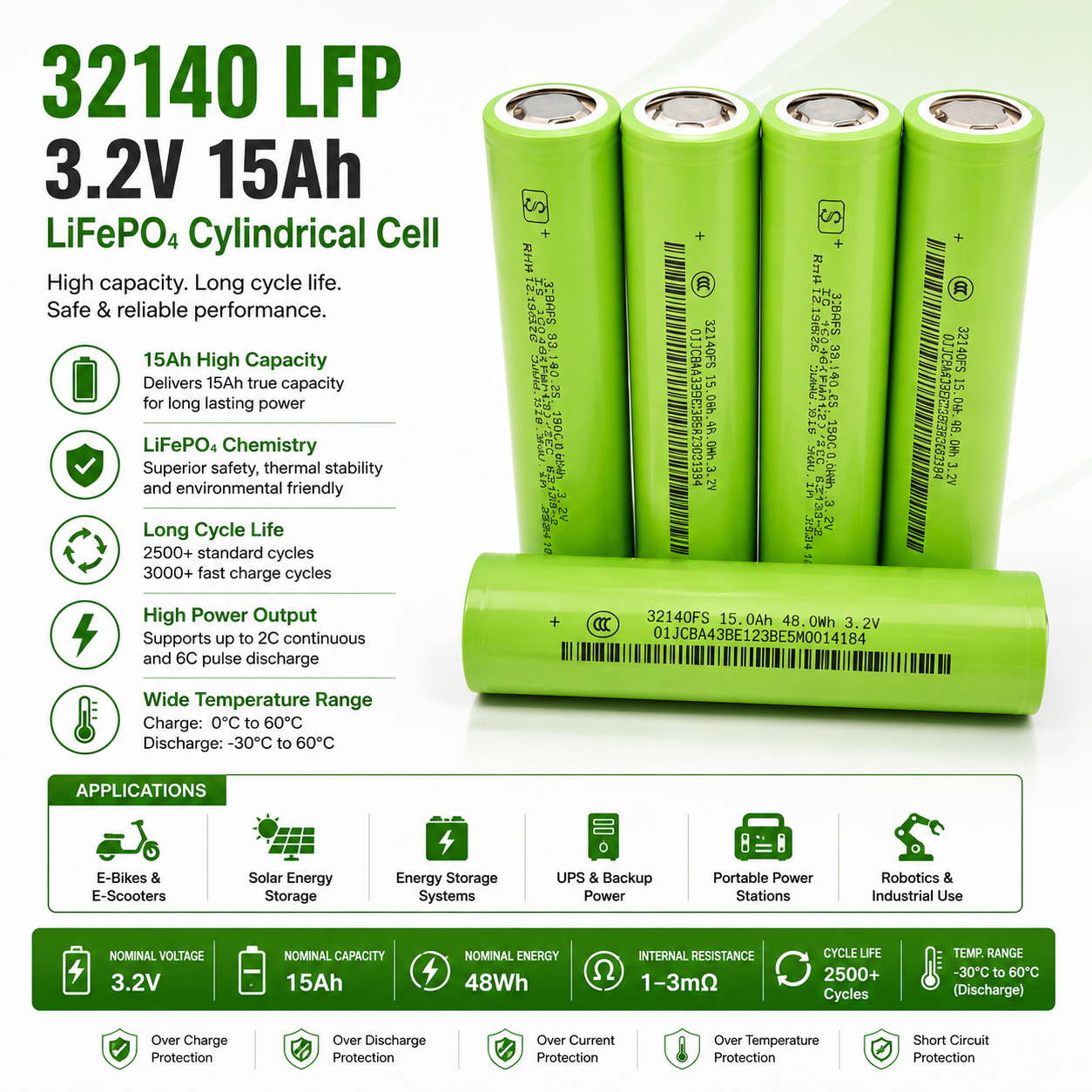 3.2V 15Ah 32140 LiFePO4 Battery Cell - Image 2