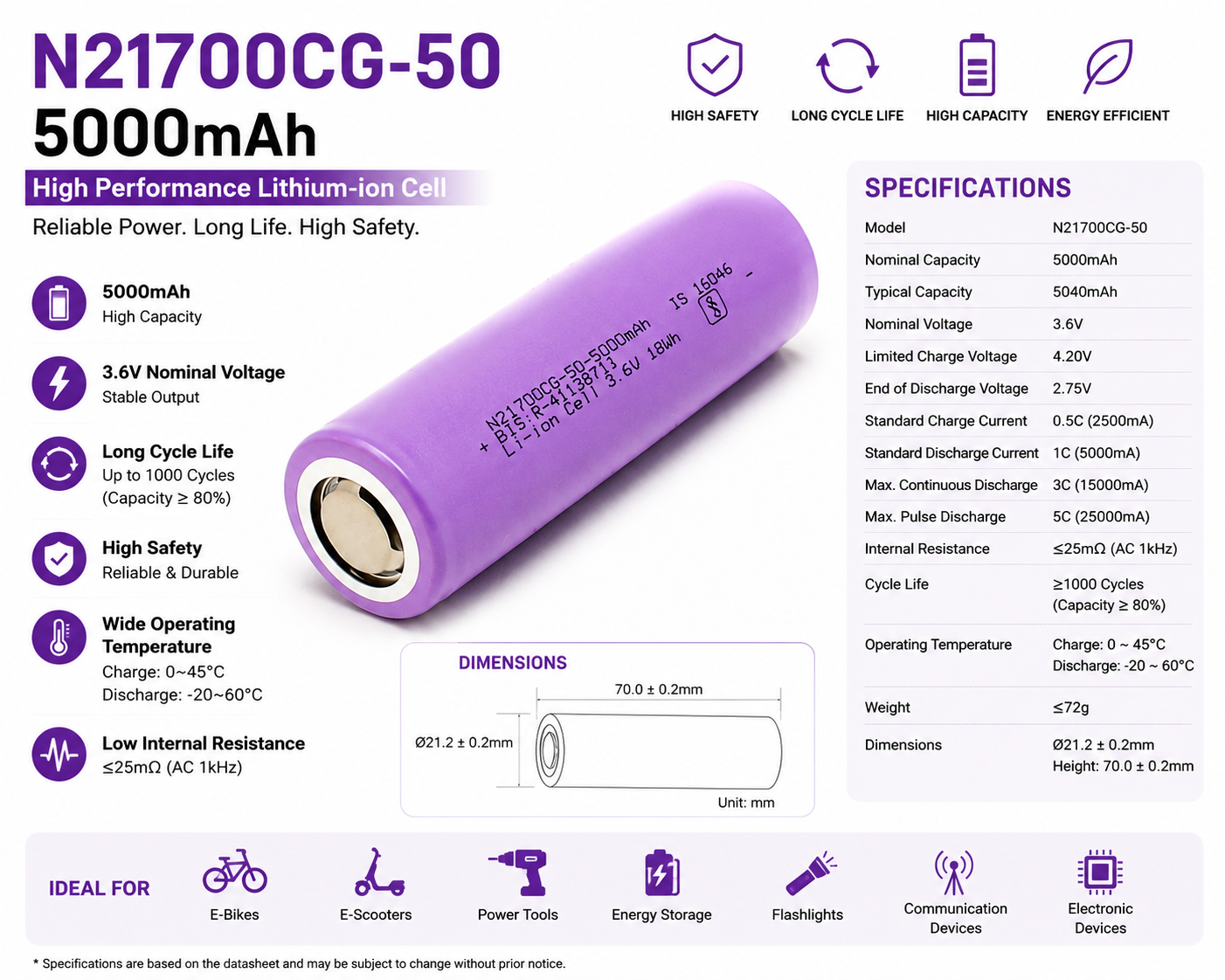 Bak 5000mAh 3.7V 21700 Lithium-ion Rechargeable Battery Cell - Image 2